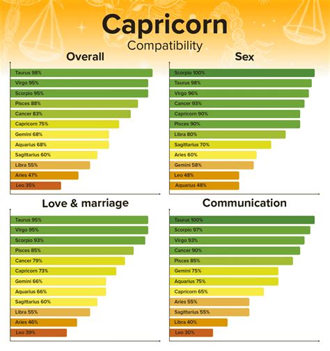 Virgo Woman And Capricorn Man Compatibility: Love,。